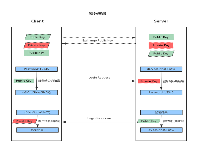 ssh客户端如何使用linux远程ssh工具-第2张图片-太平洋在线下载
