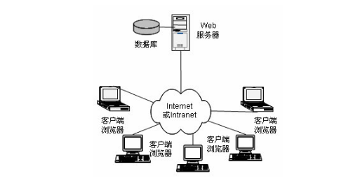 mac链接oracle客户端oracle监听程序无法分发客户机连接-第2张图片-太平洋在线下载