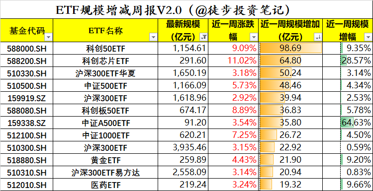 ifind有苹果版嘛ifind能接入交易吗