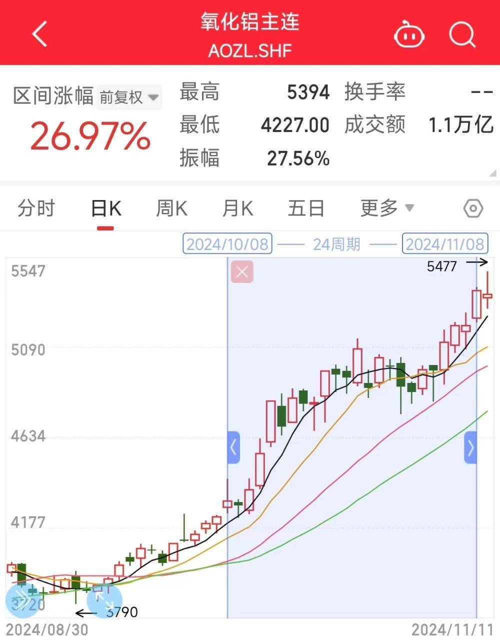 ifind有苹果版嘛ifind能接入交易吗-第2张图片-太平洋在线下载