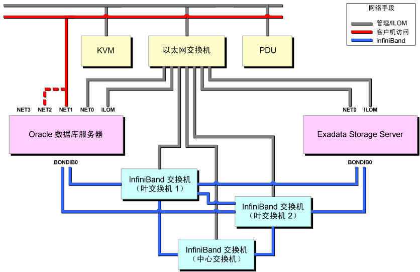 oracle客户端端口甲骨文oracle达成战略合作