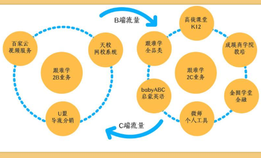 客户端属于b端还是c端c端客户和b端客户指的是什么